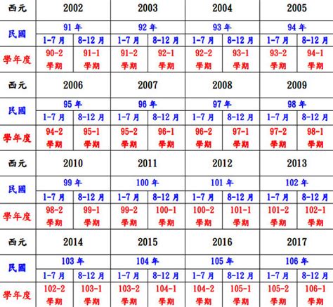 70年次屬什麼|十二生肖年份對照表 (西元、民國)